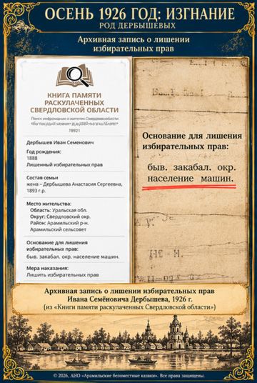 Архивная карточка из «Книги памяти раскулаченных Свердловской области»: Дербышев Иван Семенович, основание лишения избирательных прав — «быв. закабал. окр. население машин.»